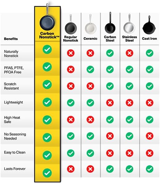 Misen Carbon Nonstick™ Frying Pan – Carbon Steel Pan, Naturally Nonstick No-Coating Surface, Ultra-Durable & Oven-Safe, Induction & Gas Compatible - 8 Inch