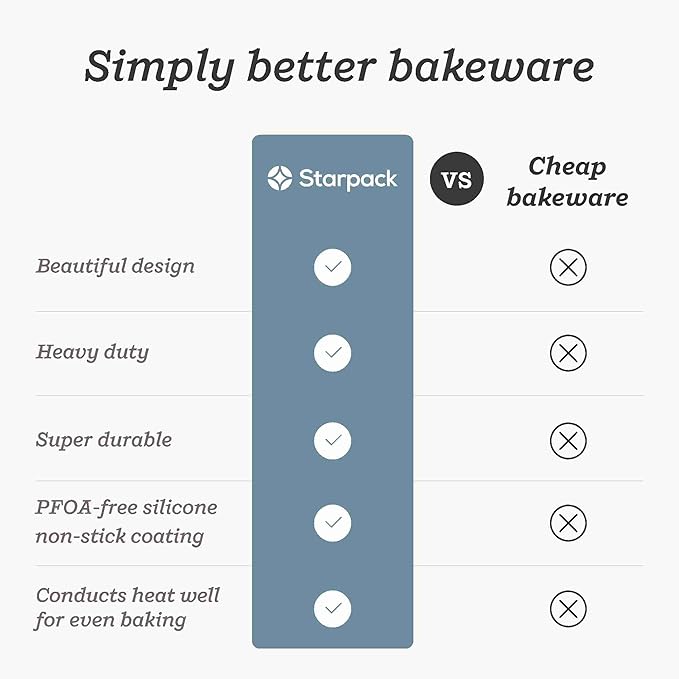 Starpack 'Bakers Gonna Bake' High Performance Nonstick 12 hole Muffin Pan