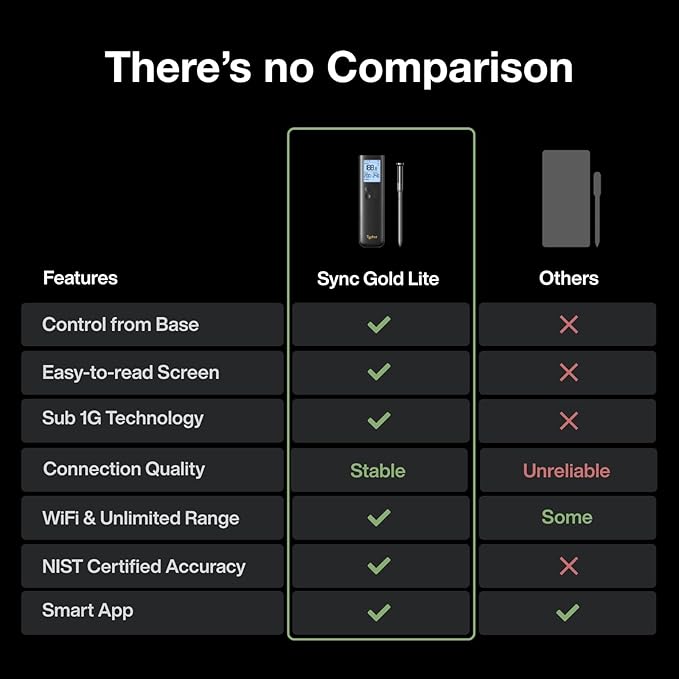 Typhur Sync Gold Wireless Meat Thermometer, Enhanced 10X Sub-1G Signal and Stability, WiFi Unlimited Range, 6 Sensors, Bluetooth Meat Thermometer for BBQ, Oven, Smoker, Grill, Air Fryer, Gen2