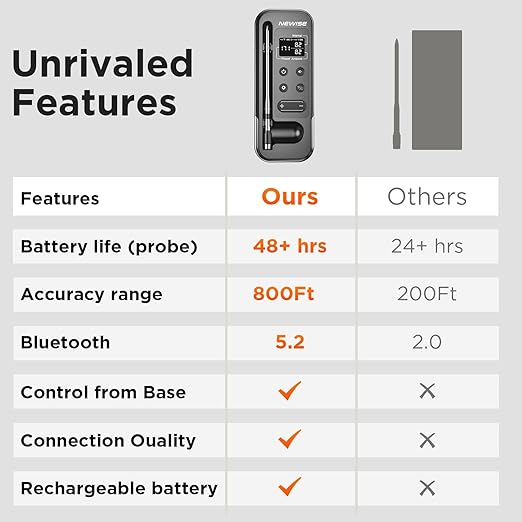 Bluetooth Meat Thermometer with Smart APP, 800FT Wireless Range & LCD Base, Rechargeable Probe, Digital Food Thermometer for BBQ, Grill, Chefs, Air Fryer, Gifts for Men Dad