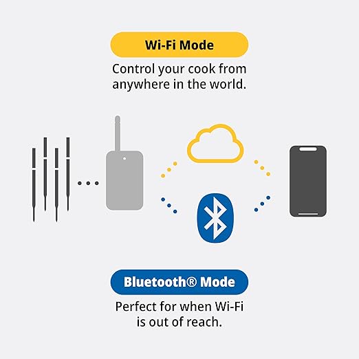 ThermoWorks RFX | Smart Wireless Meat Thermometer | Wi-Fi & Radio Frequency | Stronger Signal Than Bluetooth | Meat Probe for Use in Smoker, Grill, BBQ, Oven - 6-Probe Kit