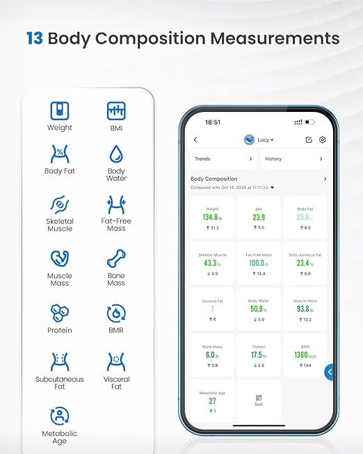 RENPHO Smart Scale with Endless Power, Solar-Powered Scale for Body Weight, No Batteries Needed, Digital Bluetooth Body Fat Scale, Body Composition Monitor with Smart App, 400 lbs-Elis Solar 1
