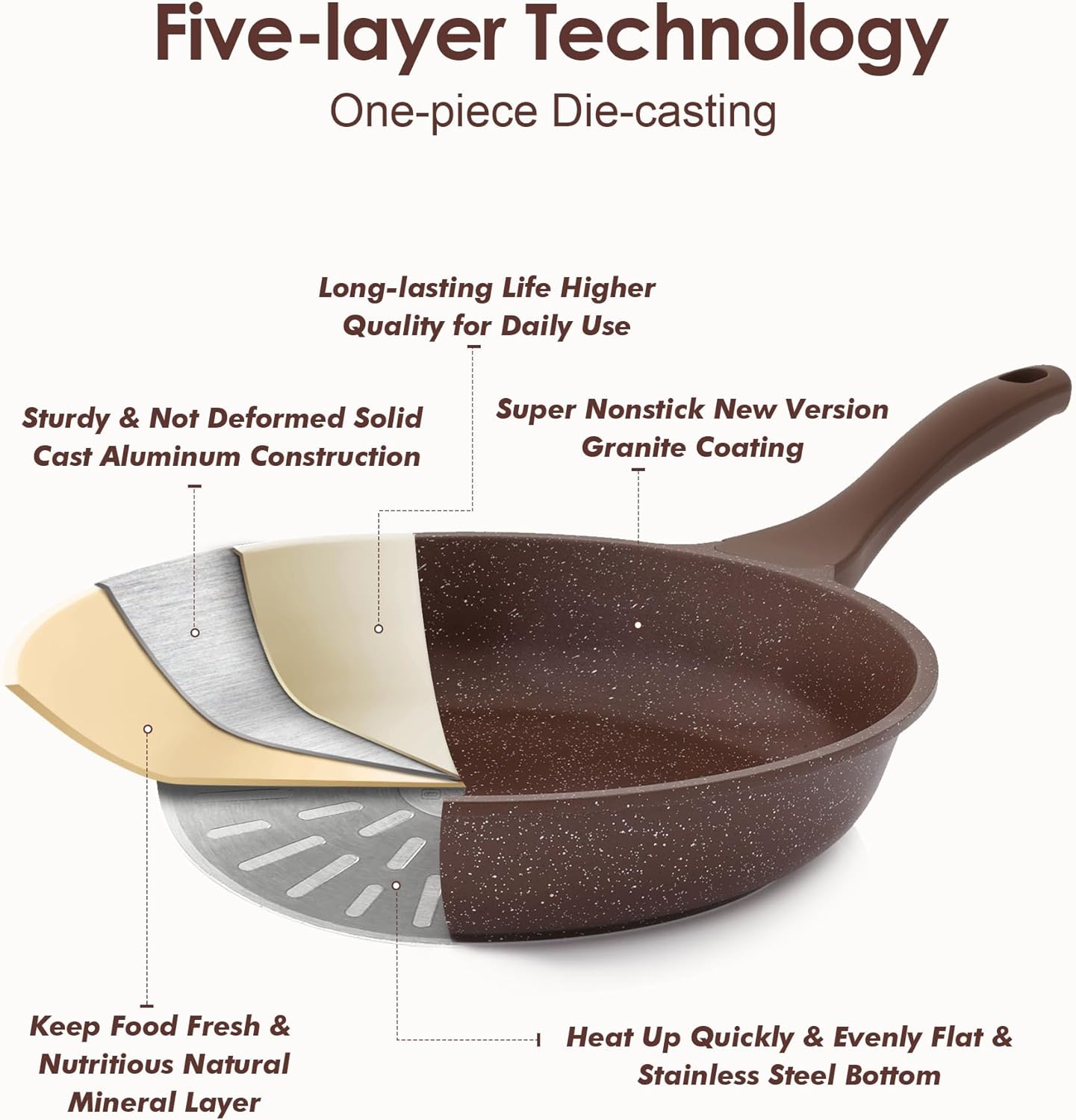 SENSARTE Nonstick Cookware Set 16-Piece, Healthy Pots and Pans Set, Non-stick Kitchen Cooking Set with Stay-Cool Handles, Silicone Utensils and Pot Protectors