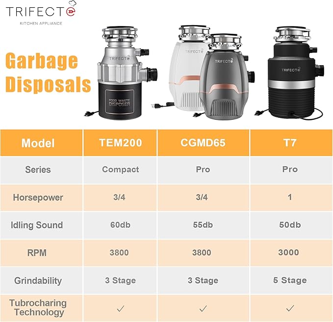 Trifecte Garbage Disposals with Power Cord, Coutinuous Feed Food Waste Disposal with Sound Reduction (EM 200)