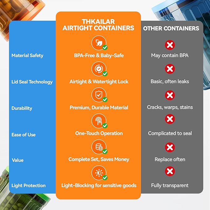 THKAILAR 6-Pack Airtight Food Storage Containers, Coffee-Tinted UV Blocking (10oz/17oz/24oz) for Kitchen Pantry Organization, Leakproof BPA-Free Snap-Lock Lids for Dry Food,Flour,Nuts,Grains,Coffee