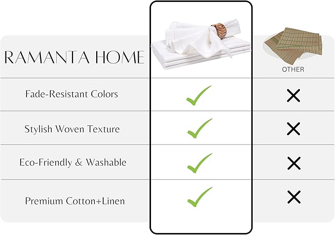 Ramanta Home White Cloth Dinner Napkin Set of 4-20x20 Inch, Premium Cotton Linen Flax Hemstitched Napkins, Soft Durable Washable for Everyday Use Thanksgiving Christmas Parties Halloween