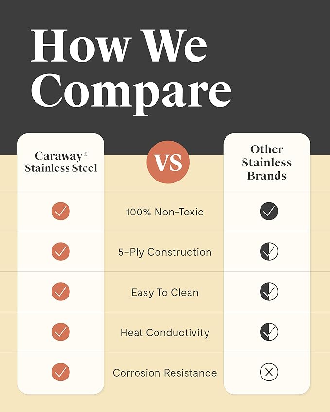 Caraway Stainless Steel Fry Pan (2.7 qt, 10.5") - 5-Ply Stainless Steel Pan - Oven Safe & Stovetop Agnostic - Non Toxic, PTFE & PFOA Free