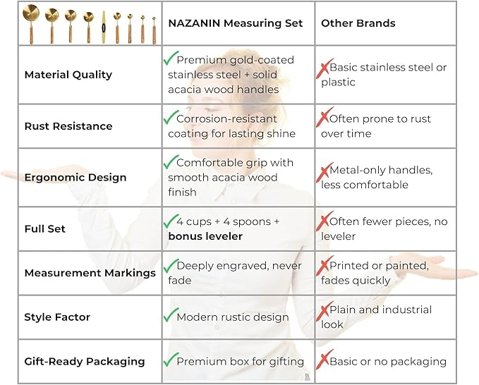 NAZANIN 9-Piece Gold Measuring Cups and Spoons Set – Acacia Wood & Gold Stainless Steel, Premium Baking Tools with Leveler for Kitchen, Cooking & Baking