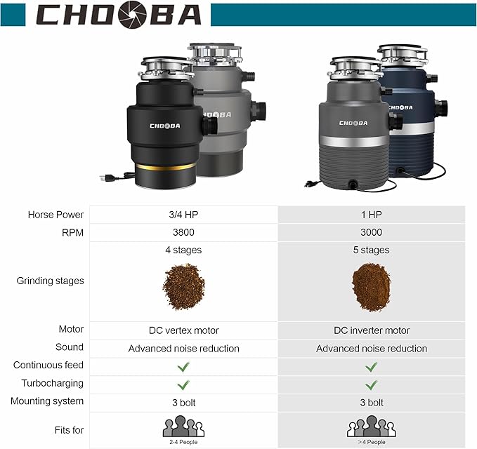 Garbage Disposal 3/4 HP, Food Waste Disposal Continuous Feed, Kitchen Garbage Disposal with Dishwasher Connection & Plug, Power Cord Included, Matte Black