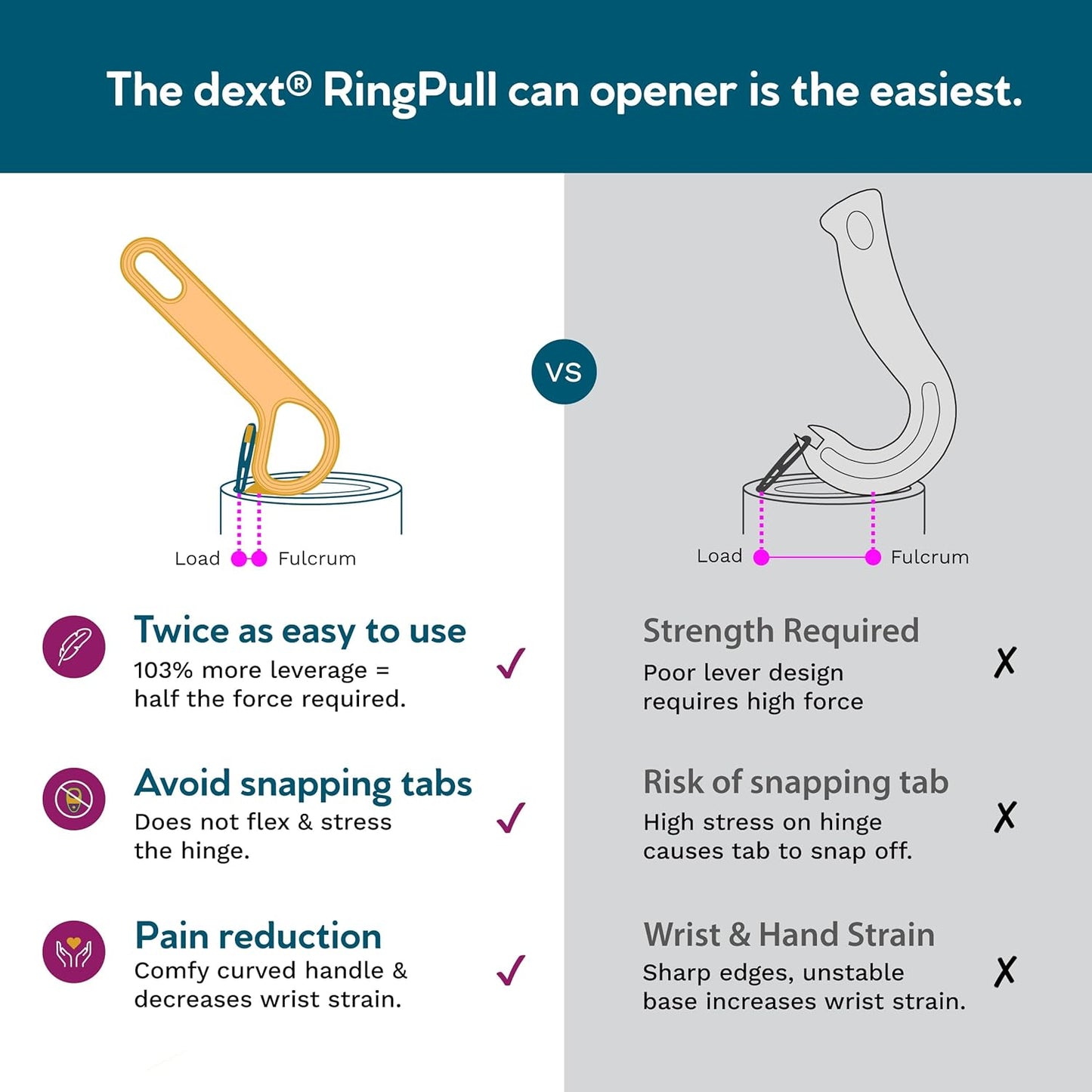 Ring Pull & Pop Top Can Opener (Mulberry) Easy Open Any Pull Tab Cans for Seniors, Soda, Pet Food, Cat Cans, Beer, Parkinsons Aids for living Gifts, Gadgets for People with Arthritis, kitchen gadgets.