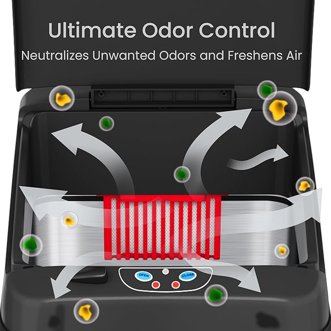 SensorCan AbsorbX Odor Filter Kit for Automatic 13 Gallon Touchless Sensor Trash Can, Includes Compartment and One Natural Carbon Deodorizer