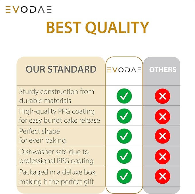 EVODAE® Mini Bundt Cake Pans in Holiday Gift Box – Set of 2, 12 Cup (2x6) Nonstick Black Carbon Steel – PFOA & PTFE Free – Perfect for Christmas Baking, Holiday Desserts & Winter Treats