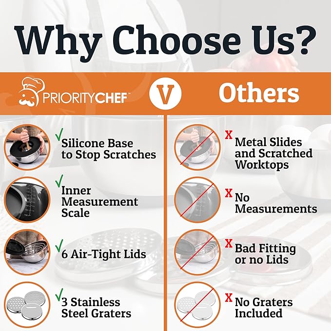 Priority Chef Stainless Steel Mixing Bowls with Lids Set - Premium 30Pcs with 6pc Metal Bowl Set for Kitchen, 3 Graters, Airtight Lids, Non-Slip Bases & Silicone Utensils, Black