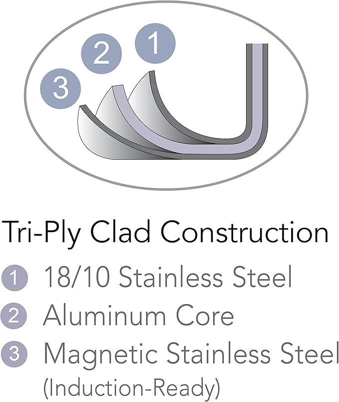 Tramontina Signature Tri-Ply Clad Stainless Steel 4-Quart Universal Pan with Lid, Induction-Ready Cooking Pan, Dishwasher-Safe, NSF-Certified, Made in Brazil