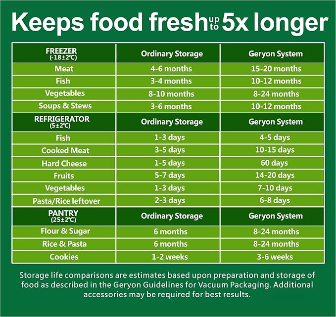 GERYON Vacuum Sealer Bags for All Food Vacuum Sealer Machine, 2 Pack 8" x 16' Vac Sealer Rolls, Commercial Grade BPA-Free Material for Sous Vide & Saver Storage