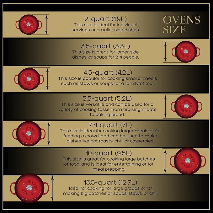 Signature Enameled Cast Iron Dutch Oven, Non-Stick Serving Pot with Tight Fitting Lid for Perfect Roasting, Baking, Sauteing, and Bread Making | 2Q (1.9L) - Red