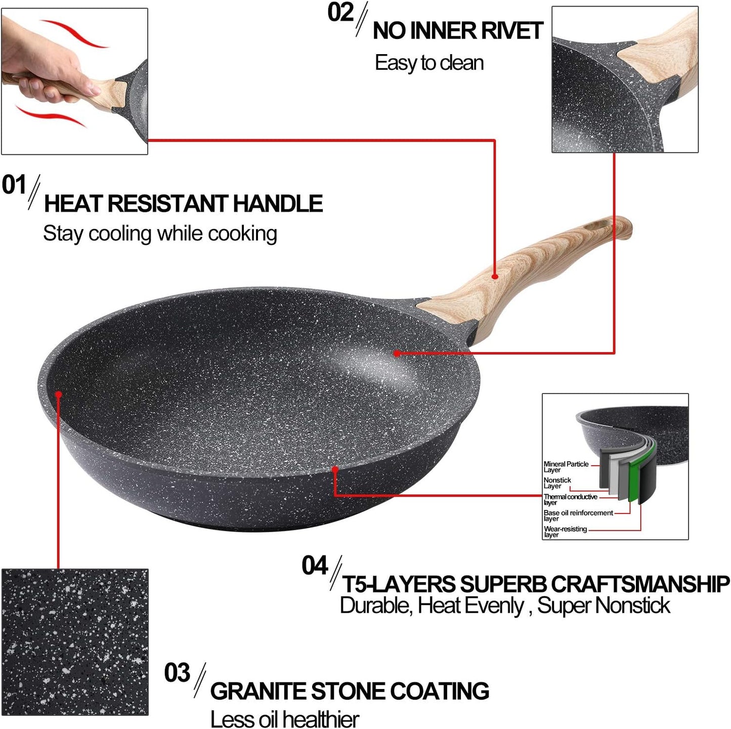 11 Inch Nonstick Skillet Frying Pan Egg Pan Omelet Pan, Nonstick Cookware Granite Coating, 100% PFOA free Cookware Pan, Healthy Nonstick Stone Frying Chef's Pan Skillet