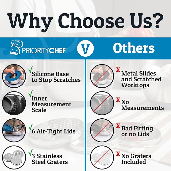 Priority Chef 6Pc Large Mixing Bowls With Lids Set with Non-Slip Bases, Stainless Steel Mixing Bowl Set, 6 Airtight Lids and 3 Graters, Blue