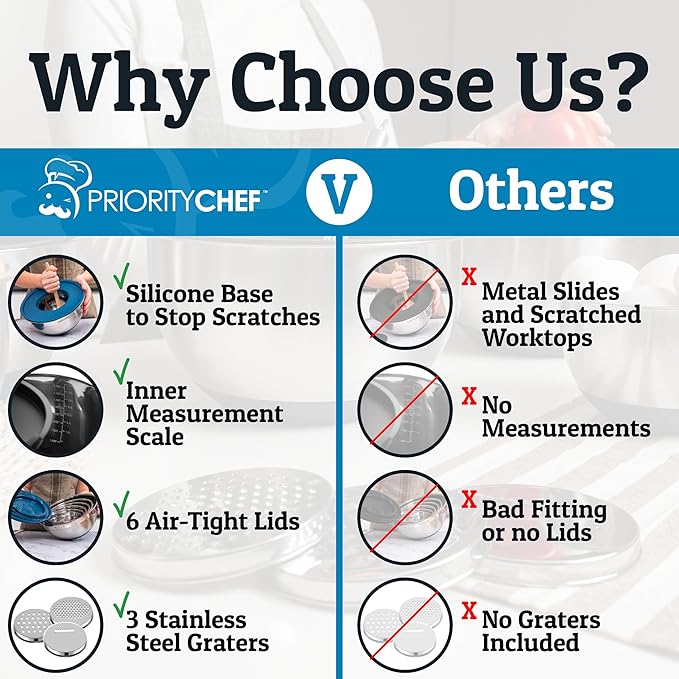 Priority Chef Stainless Steel Mixing Bowls with Lids Set - Premium 30Pcs with 6pc Metal Bowl Set for Kitchen, 3 Graters, Airtight Lids, Non-Slip Bases & Silicone Utensils, Blue