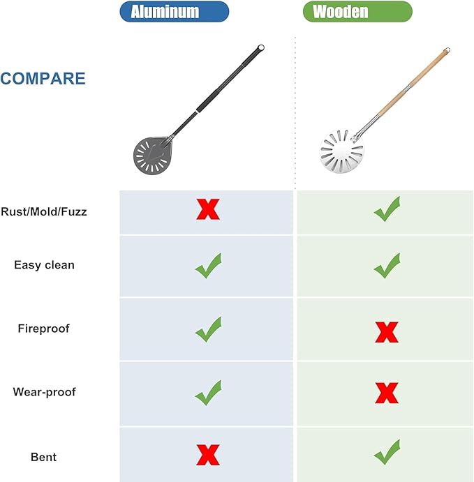 Pizza Turning Peel - 7 Inch Aluminum Perforated Pizza turner with 31 Inch Long handle Lightweight, Metal Pizza Peel for Outdoor Pizza Oven Accessories