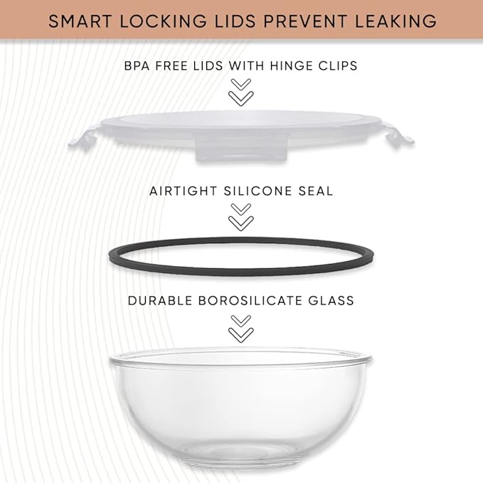 JoyJolt Kitchen Mixing Bowls. 5pc Glass Bowls with Lids Set – Neat Nesting Bowls. Large Mixing Bowl Set incl Batter Bowl, Cooking Bowls, Storage Bowls with Lids and Big Salad Bowl with BPA-Free Lids