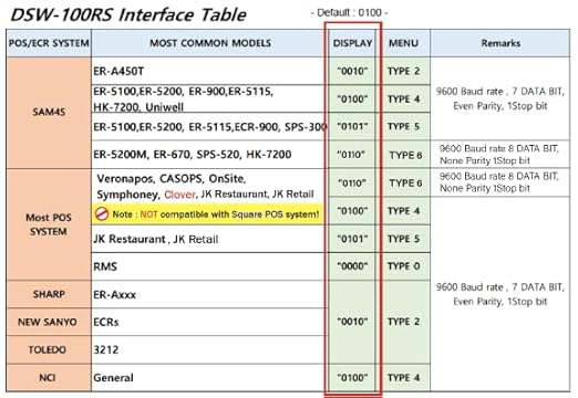 VisionTechShop DSW-100RS POS Interface Portion Food Scale with Most ECR's and POS Systems, Lb/Oz/Kg/g Switchable, 30lb Capacity, 0.01lb Readability, Dual Display, NTEP #22-007, NSF Certified