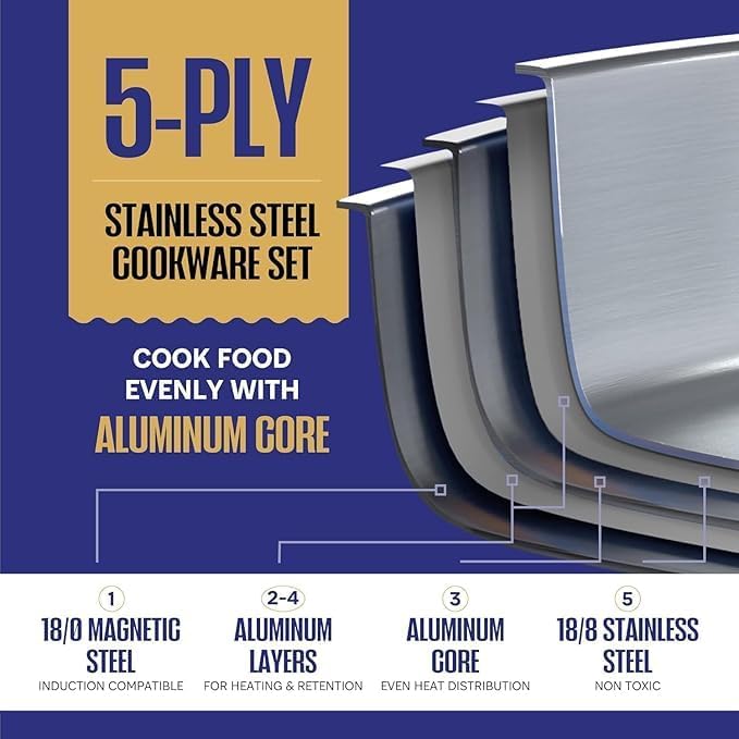 LEGEND COOKWARE Stainless Steel Cookware Set (12-Quart Stock Pot)