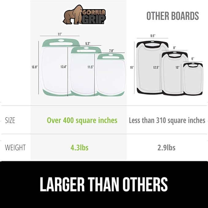 GORILLA GRIP BPA-Free Reversible Kitchen Cutting Board Set of 3, US Designed, Nonporous, Juice Grooves Catch Liquid, Slip Resistant Border, Dishwasher Safe, Durable Large Food Chopping Boards, Mint