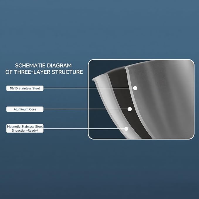 Tri-Ply Clad Stainless Steel 11 Inch Frying Pan with Lid,PFOA&PTFE Free Skillets,Works on Induction,Oven and Gas Cooktops