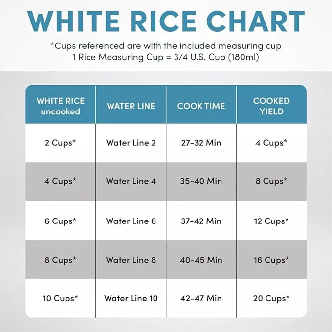 Aromas 20-Cup Digital Rice Cooker and Multi Cooker, Stainless Steel, Programmable Rice Cooker with Steamer, Slow Cook and Keep Warm Functions, 700W Kitchen Appliance