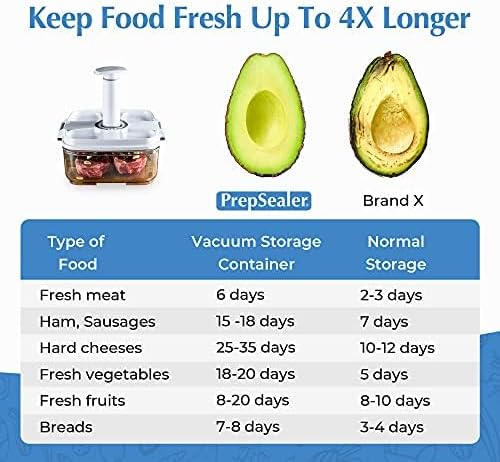 PrepSealer Marinating Vacuum System Container-Makes Food Tastier, Juicier, Healthier and More Tender (2 Liter, Square Shape, Tritan Material, Red Color, Manual Hand Pump Included)