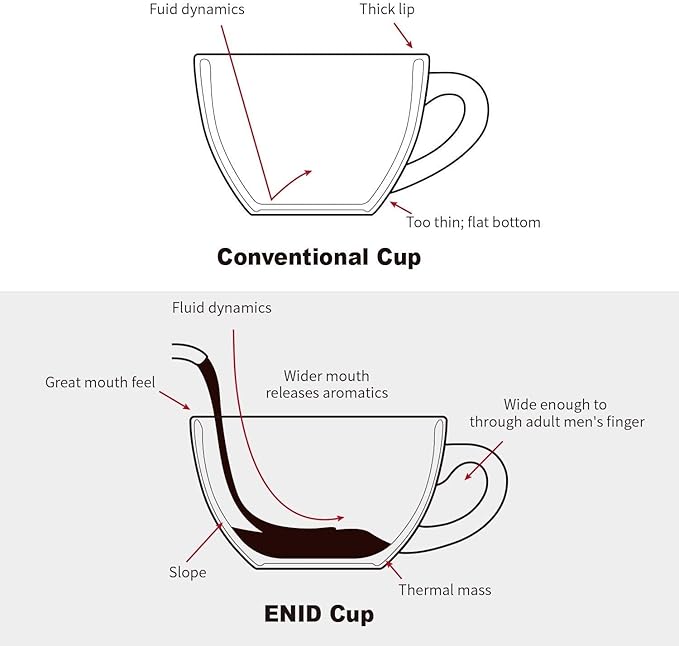 LE TAUCI 6 oz Cappuccino Cups with Saucers, Ceramic Coffee Cup for Au Lait, Double shot, Latte, Cafe Mocha, Tea - Set of 4, Ceylon Blue