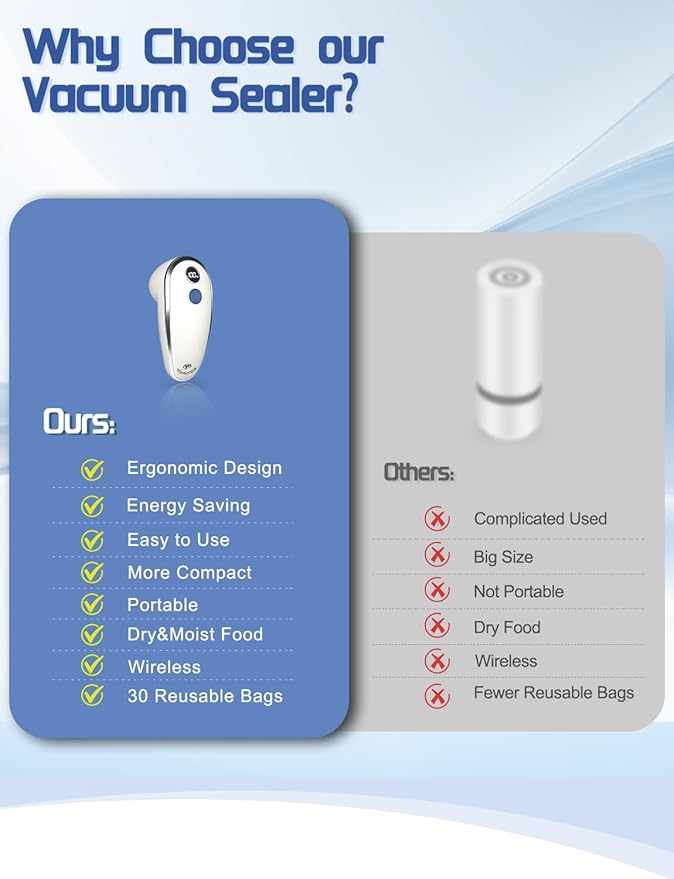 WanshengLe Vacuum Sealer, Handheld Vacuum Sealer for Food, Compact Vacuum Sealer Machine with 30 Reusable Sous Vide Bags for Preservation, Portable Food Sealer, Fresh & Save Meal Prep, White