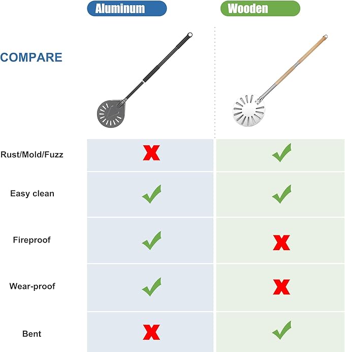 Pizza Turning Peel - 9 Inch Aluminum Perforated Pizza turner with 33 Inch Long handle Lightweight, Metal Pizza Peel for Outdoor Pizza Oven Accessories
