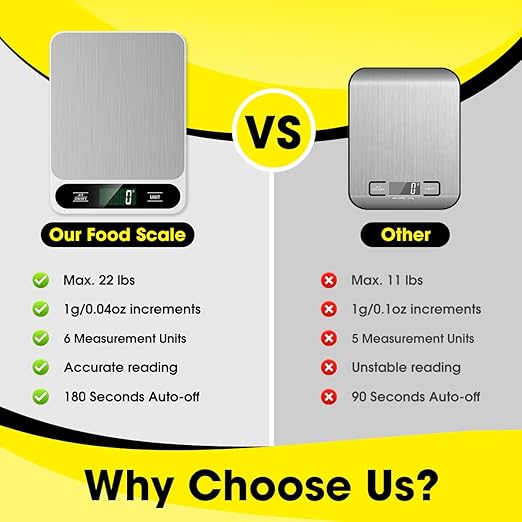 Mik-Nana Food Scale White, 22lb/10kg Digital Kitchen Scale Grams and oz for Baking Cooking and Weight Loss, 1g/0.04oz Precise Graduation, Easy Clean Stainless Steel