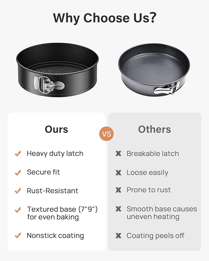 Kootek 144PCs Cake Pan Set, Cake Decorating Kit with 3 Nonstick Round Springform Pans (4, 7, 9 inch), Piping Bags and Tips, Cake Leveler, Other Cheesecake Pan Tools Baking Supplies Gifts & eBook