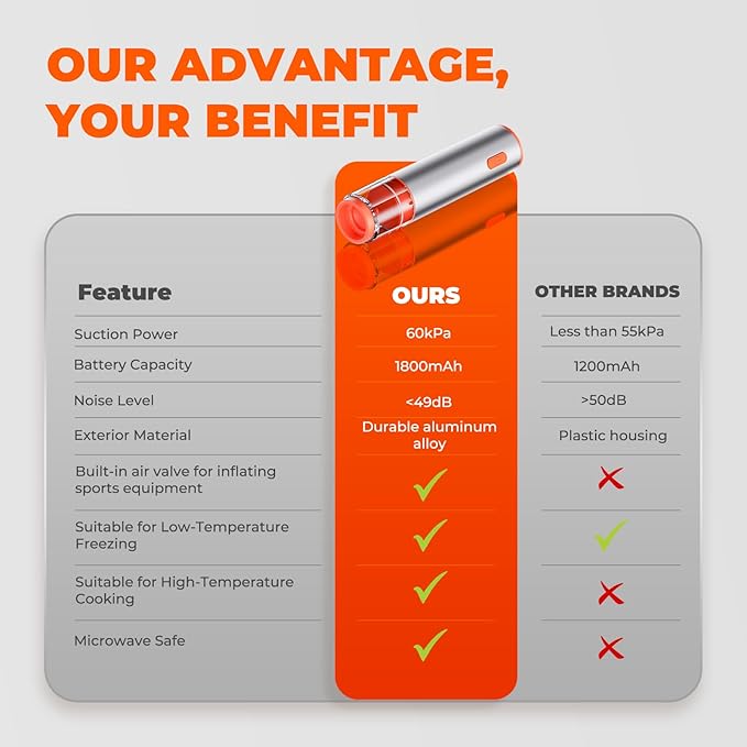 Handheld Vacuum Sealer with Multi-Purpose Use, Powerful Suction, 4 Mason Jar Lids, Aluminum Body, One-Touch Operation, Kitchen Essentials for Sports Balls, Gray