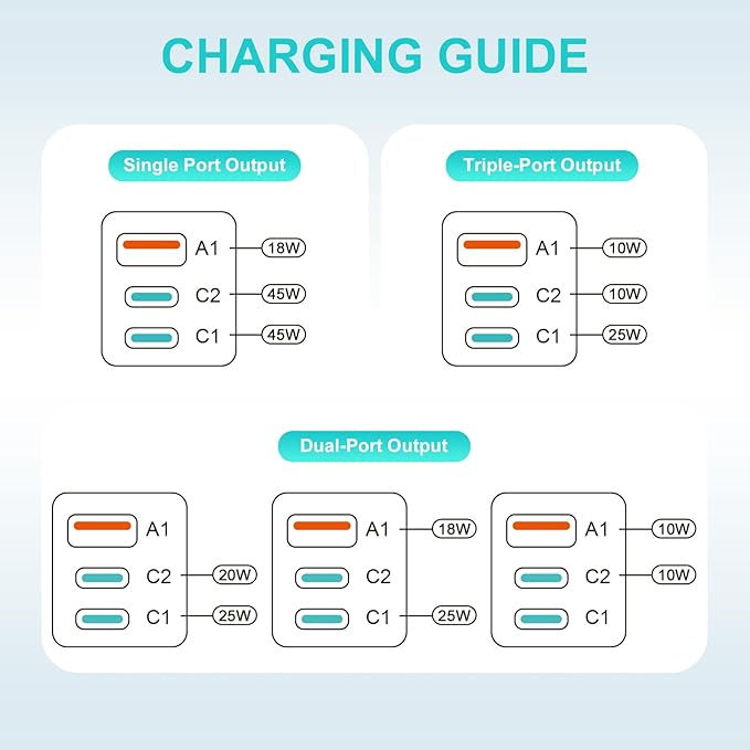 45W Recessed Power Strip USB C, Flush Mount Desk Extender 3 AC Outlets 2 PD USB-C&1 Fast Charge USB-A Ports,Flat Plug Extension Cord for Drawer Cabinet Countertop Table Conference White
