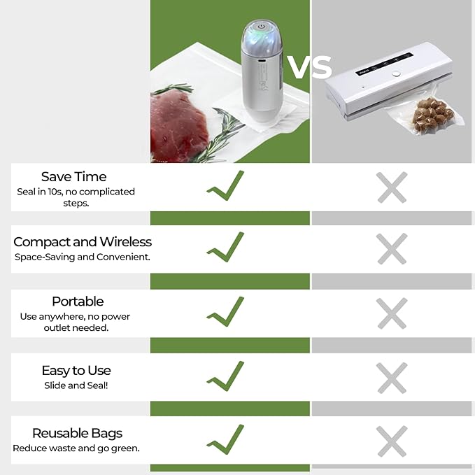 Auto Handheld Vacuum Sealer for Food - Compact Vacuum Sealer with 20 BPA-Free Reusable Air-Valve Bags, 8 Small, 8 Medium, 4 Extra-long), One-Touch Sealing Portable Sealer for Sous Vide&Freshness.