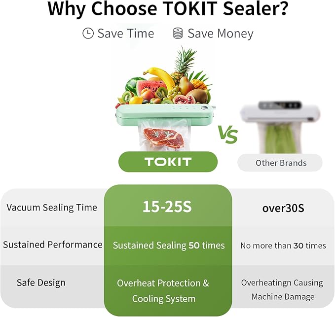 TOKIT Food Saver Vacuum Sealer Machine, 5-in-1 One-Touch Automatic with Dry, Moist, Manual Modes and External Vacuum System, Compact Small Design with 5 Vacuum Bags for Kitchen, Picnic, Travel, Green