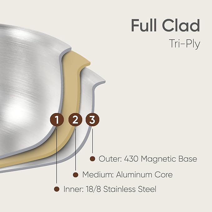 CAROTE 24pcs Tri-Ply Stainless Steel Cookware Set, Pots and Pans Set, Non Toxic Induction Kitchen Cooking Sets, Cookware Collection, Outer Ceramic Layer, Cream White