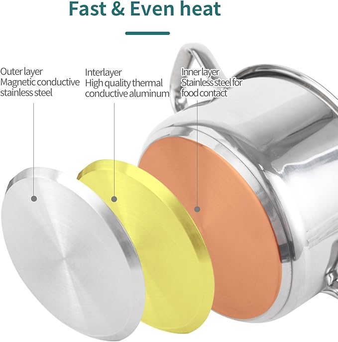 7-Piece Induction Ready Stainless Steel Cookware Set with Glass Lids,1.6QT Saucepan + 2.7QT/3.6QT/6.3QT Stockpots,Dishwasher Safe EvenHeat Tech Pro Kitchen Essentials