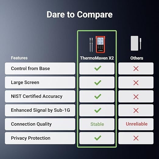ThermoMaven 3000FT Smart Wireless Meat Thermometer, Sub-1G Long Range, 6 Sensors NIST Certified Accuracy, 2 Thin Probes, Standalone Base with Large LCD for Grill, Smoker, Oven, BBQ