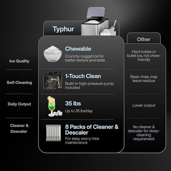 Typhur Fast Nugget Ice Maker Countertop with Self-Cleaning Pump, 35lbs/24H Crushed Pebble Ice Machine with Pellet Ice, 8 Packs Cleaner, Dual Ice Scoops for Home, Kitchen, Party, RV, Stainless Steel