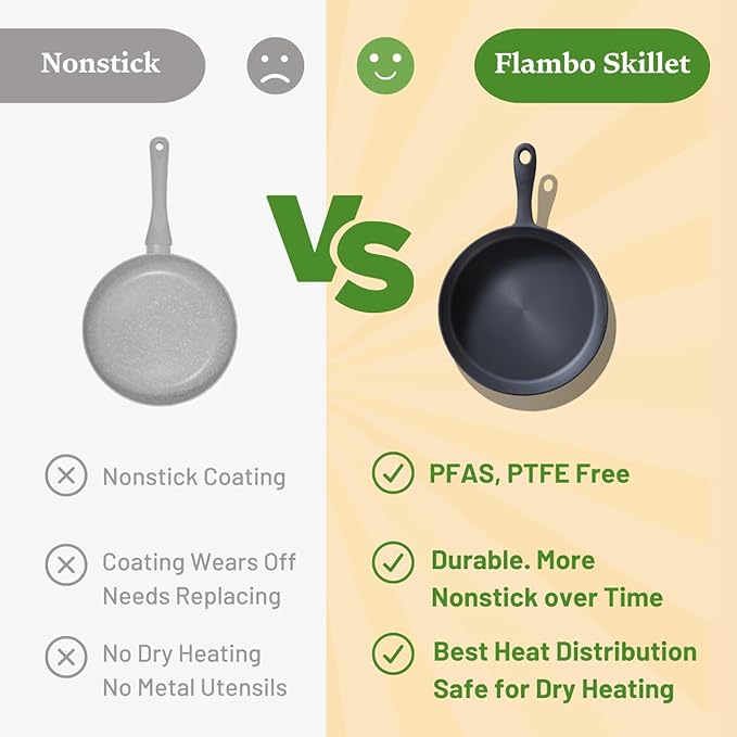 Flambo 12 Inch Smooth Cast Iron Skillet - Naturally Non-Stick, Pre-Seasoned Frying Pan, Smooth Finish for Grilling, Frying, Sauteing, Searing, Baking - Use on Oven, Stove, Grill, or Campfire