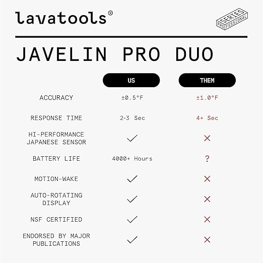 Lavatools Javelin® PRO Duo Ultra-Fast 2-Second Professional Digital Instant Read Meat Thermometer for Grill and Cooking, Auto-Rotating Backlit Display, IP65 Water Resistant, NSF Certified – Wasabi