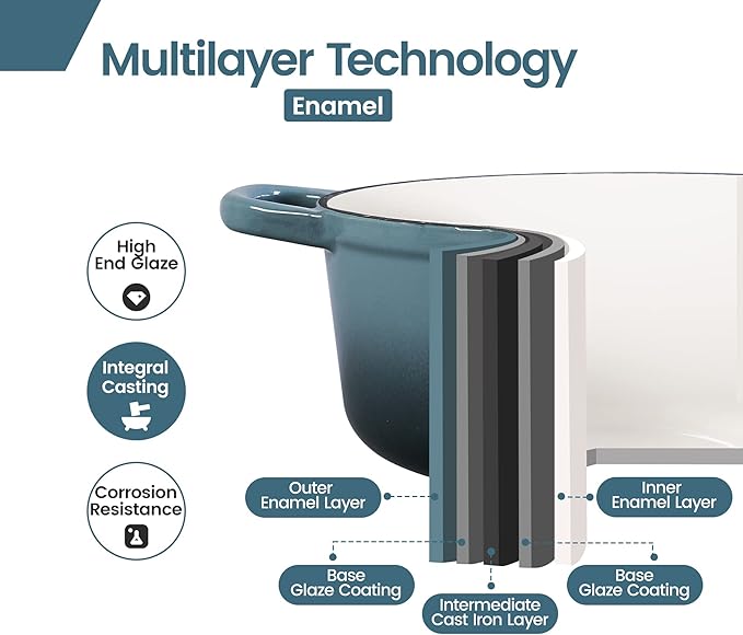 Enameled Cast Iron Round Dutch Oven with Lid Dual Handle Pot Bread Ovens, 7 Quart, Slateblue