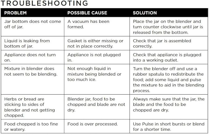 BLACK+DECKER Crush Master Blender, 10-Speeds with Stainless Steel Blades, Black, BL2010BP