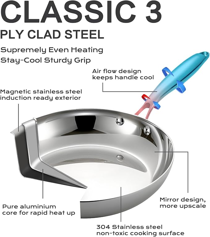 Stainless Steel Frying Pan Sets 6 Piece 8, 10 & 12 Inch with Lids, Oven & Dishwasher Safe Fast and Even Heating Stay Cool Handles Non-toxic PFOA Free Stir Fry Pan Skillets Sets