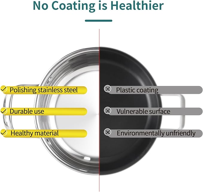 7-Piece Induction Ready Stainless Steel Cookware Set with Glass Lids,1.6QT Saucepan + 2.7QT/3.6QT/6.3QT Stockpots,Dishwasher Safe EvenHeat Tech Pro Kitchen Essentials